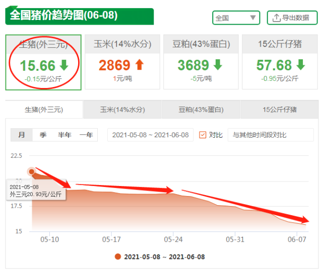 科技助力智能预测猪肉最新猪价，重塑未来生活趋势